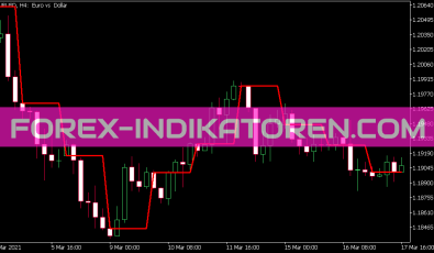 Geo Show Open Day Level Indikator für MT5