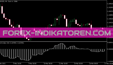Glitch Index Indikator für MT5