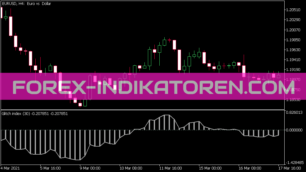 Glitch Index Indikator für MT5