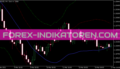 Grf Leading Edge Indikator für MT5
