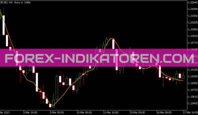 Grf Leading Edge Mov Indikator für MT5