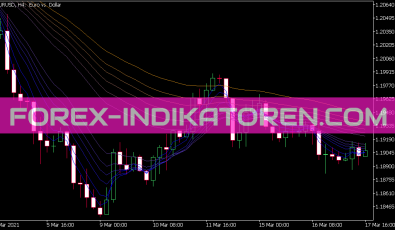 Guppy MMA Indikator für MT5