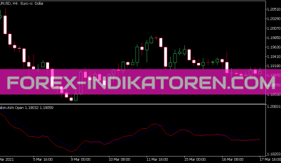 HA Open Indikator für MT5
