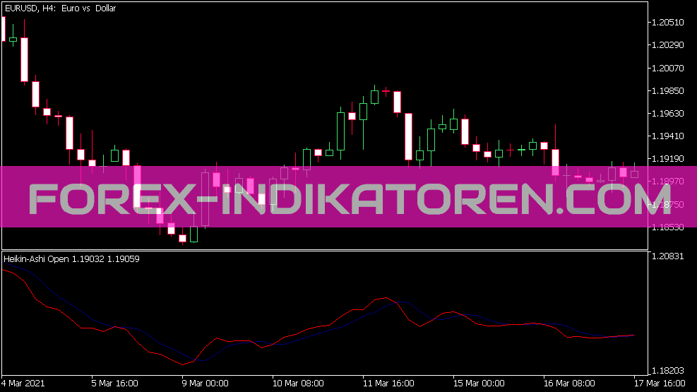 HA Open Indikator für MT5