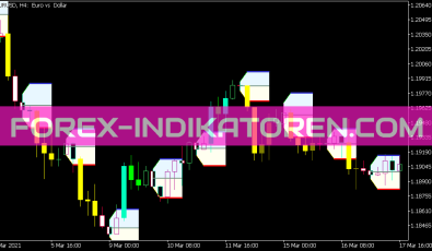Hans Indikator Cloud System für MT5