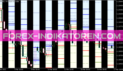 Hans Indikator X22 Cloud Heo Indikator für MT5