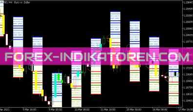 Hans Indikator X22 Cloud System Alert für MT5