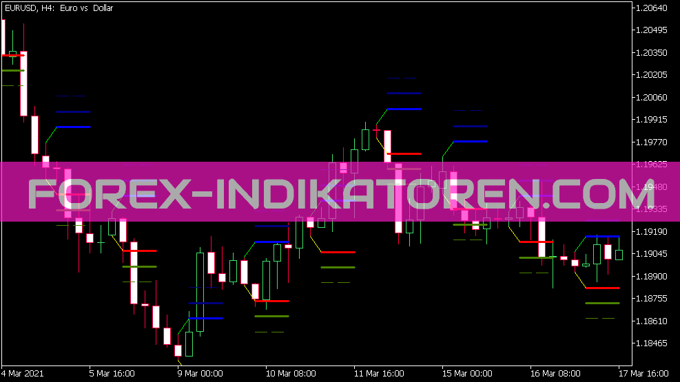 MT5 的 Hans Indicator X6 指标