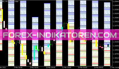 Hans Indikator X62 Cloud System Alert für MT5