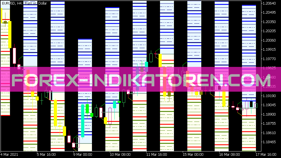 Hans Indicador X62 Alerta do sistema de nuvem para MT5