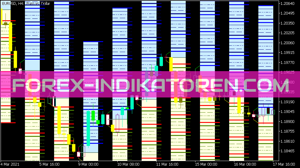 Hans Indicator X62 Cloud System Tail Alert for MT5