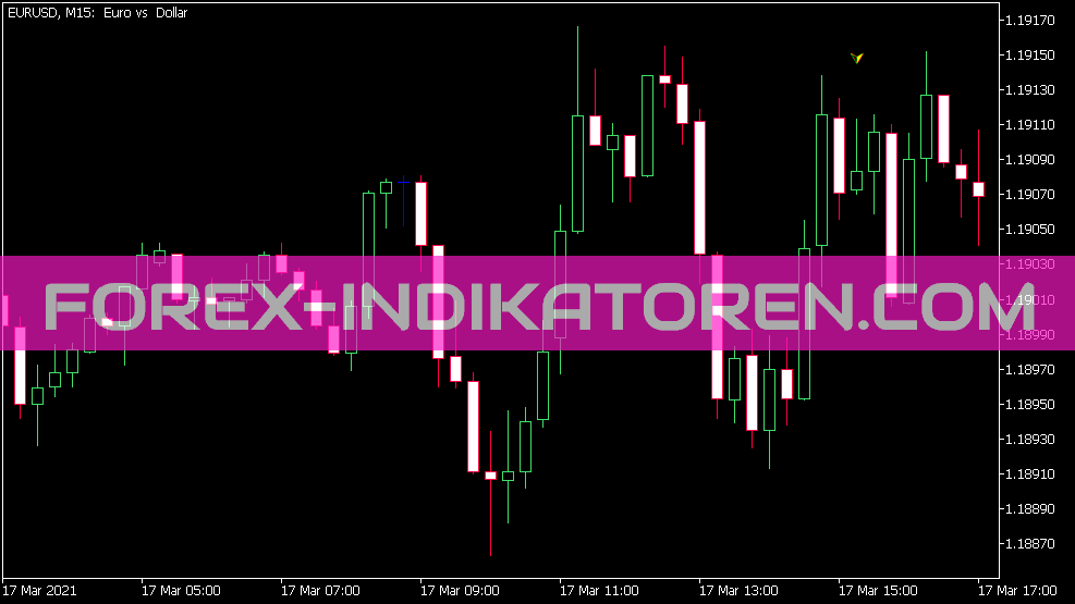 Harami Alert Indicator für MT5