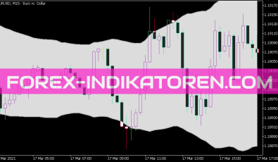 Headley Acceleration Bands Indikator für MT5