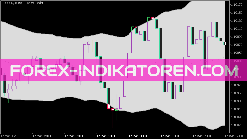 Headley Acceleration Bands Indicator for MT5