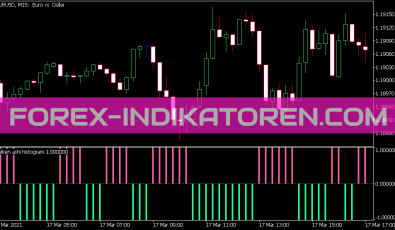 Heiken Ashi Histogram Indikator für MT5