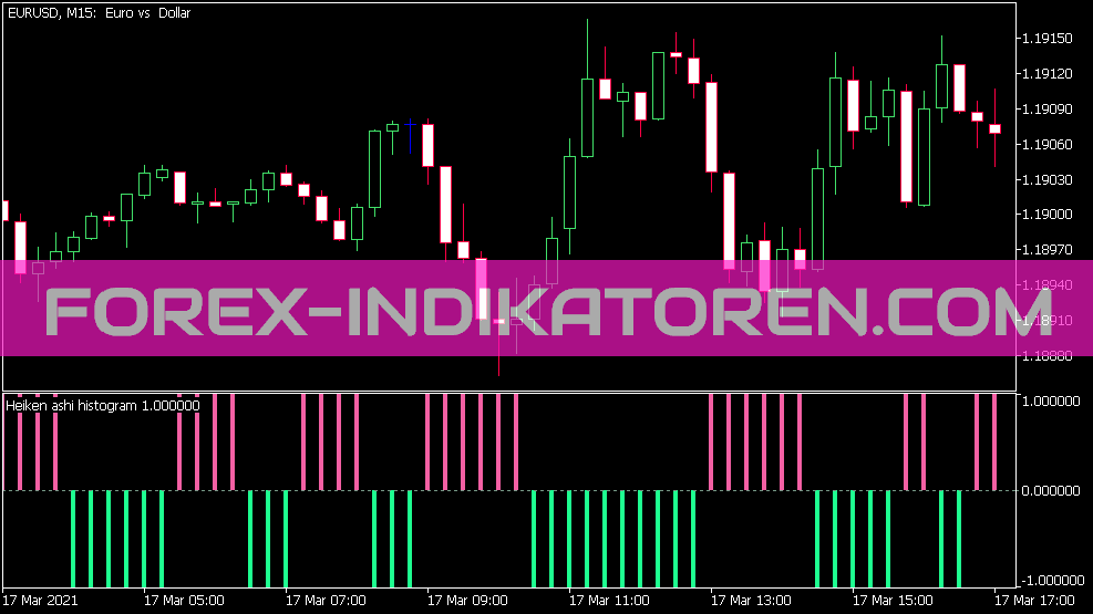 Heiken Ashi Histograma indicador para MT5