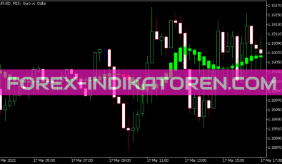 Heiken Ashi on Adaptive MA Indikator für MT5