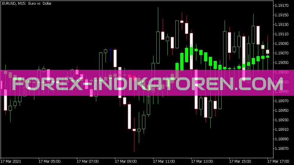 Heiken Ashi on Adaptive MA Indicator for MT5