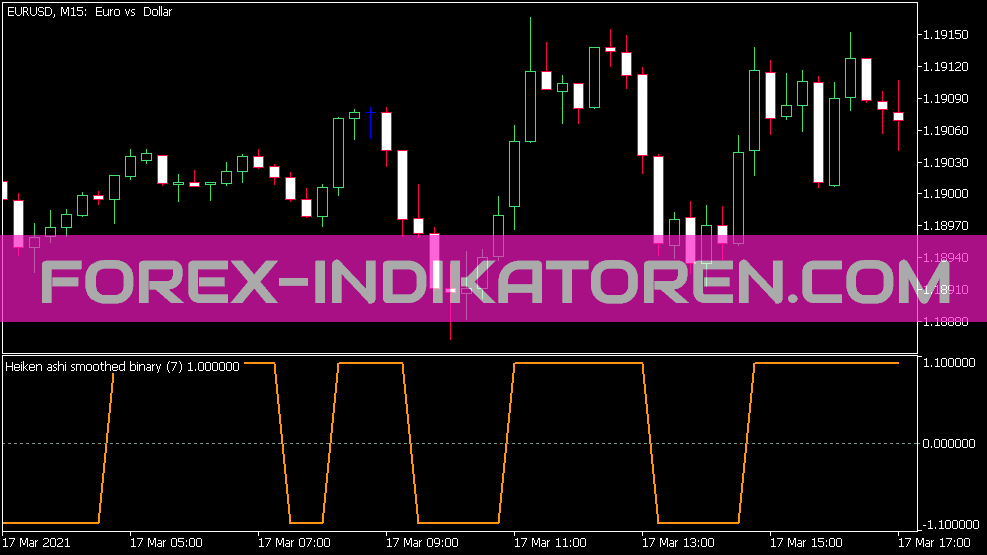 Heiken Ashi Smoothed Binary Indikator