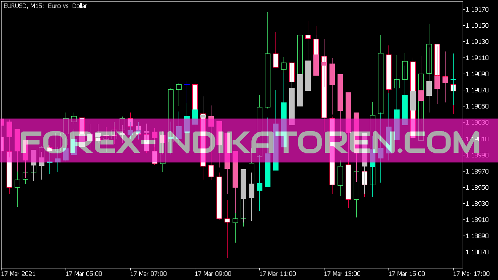 Heiken Ashi Smoothed Zone Trade Indikator für MT5