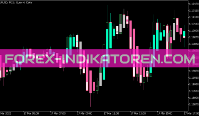 Heiken Ashi Zone Trade Indikator für MT5