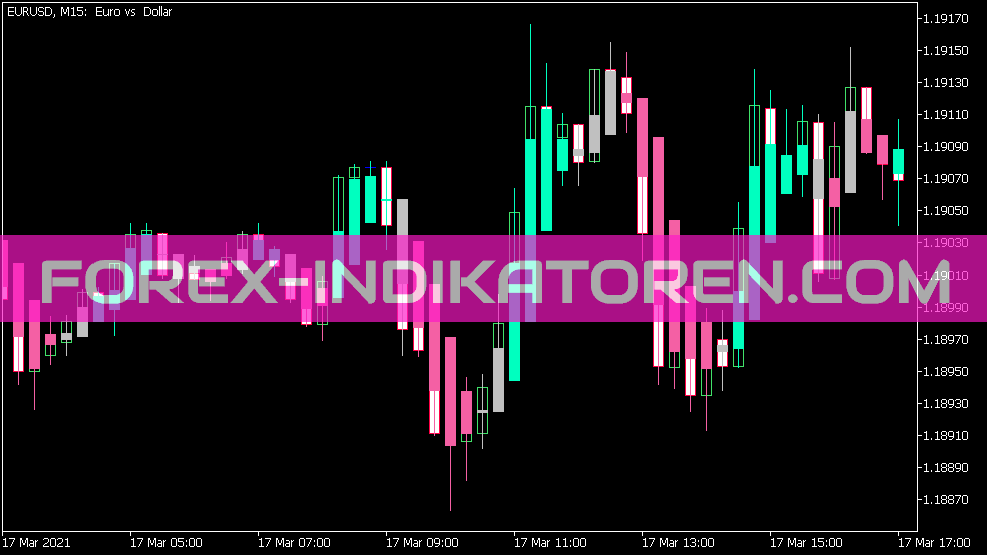 Heiken Ashi Zone Trade Indicator for MT5