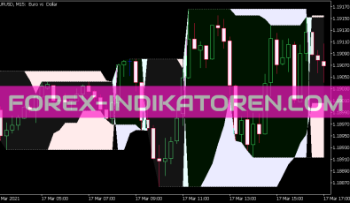 Highest High Lowest Low Sr Indikator für MT5