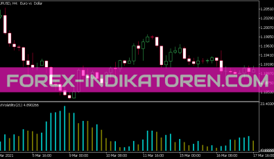 Hist Volatility Indikator für MT5
