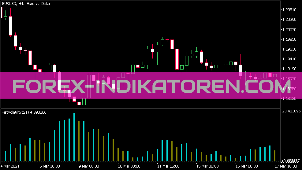 Hist Volatility Indicator für MT5