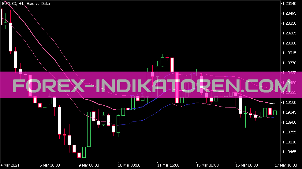 Historical Volatility Bands High Low Indikator für MT5