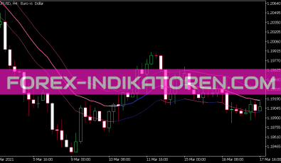 Historical Volatility Bands Parkinson Indikator für MT5