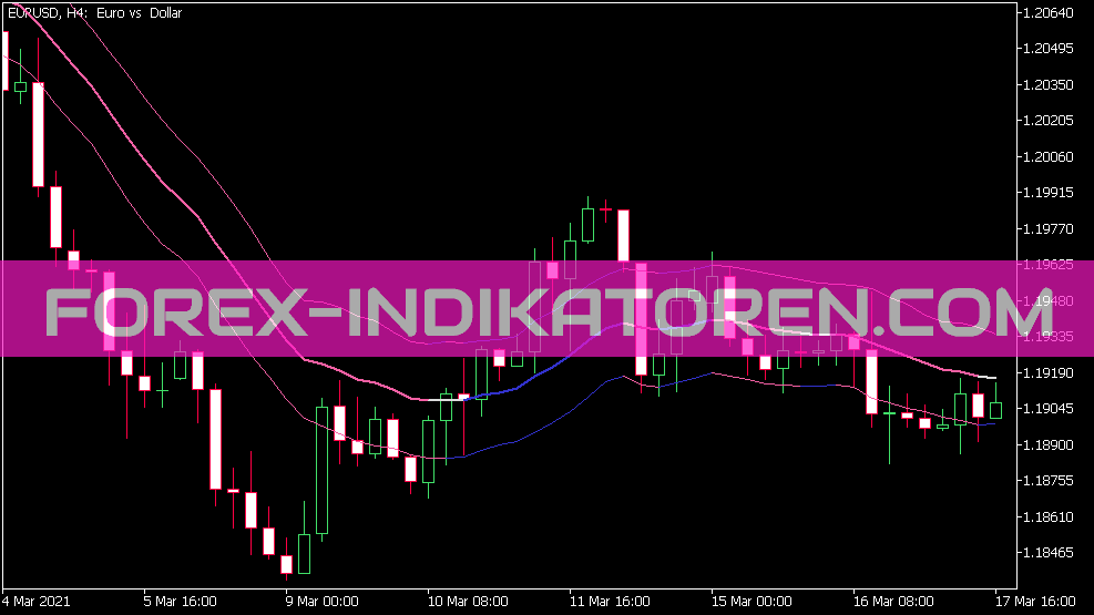 Historical Volatility Bands Parkinson Indikator für MT5