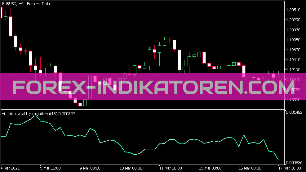 Historical Volatility High Low Indikator