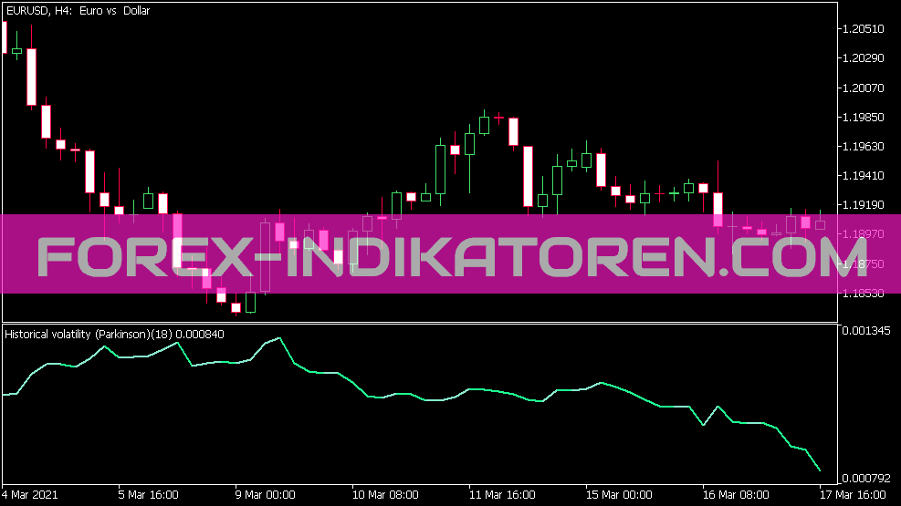 Historical Volatility Parkinson's Indicator for MT5