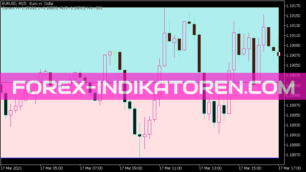 Indicador médio de Hl para MT5