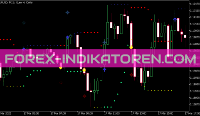 Hl Cross Sig for Mfi Indikator für MT5