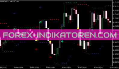 Hl Cross Sig for RSI Indikator für MT5