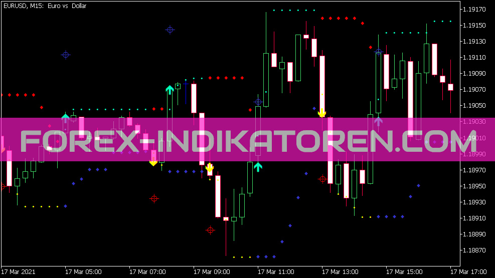 Hl Cross Sig for RSI indicator for MT5