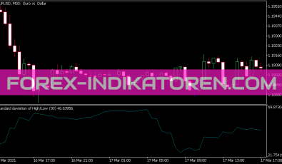 Hl STD Dev Indikator für MT5