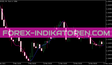 Hull Indikator für MT5