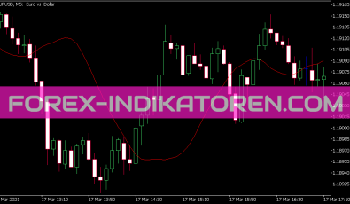 Hurst Bands Indikator für MT5