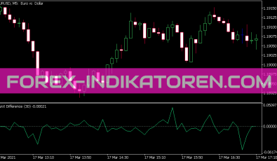 Hurst Difference Indikator für MT5