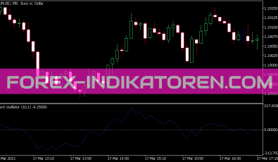 Hurst Oszillator für MT5