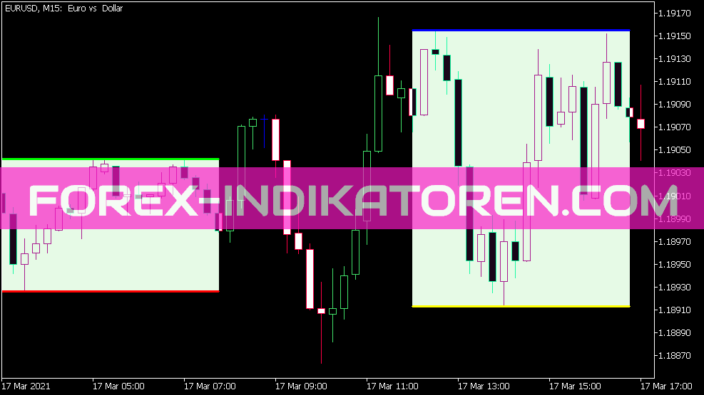 I Any Range Version 2 CLD Indikator für MT5