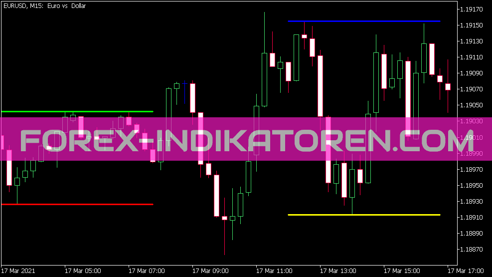 I Any Range Version 2 Indikator für MT5