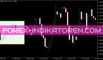 I Any Range CLD Indikator für MT5