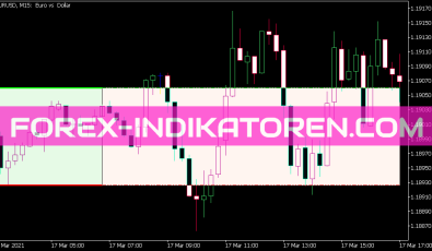 I Any Range CLD Tail Indikator für MT5