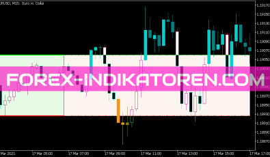 I Any Range CLD Tail System Alert für MT5