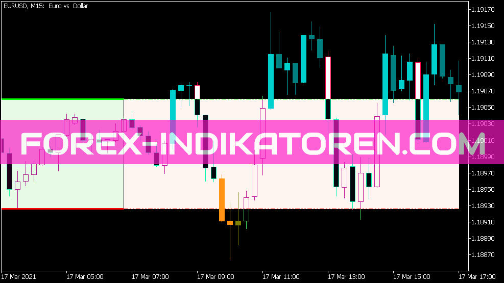 I Any Range CLD Tail System Alert für MT5