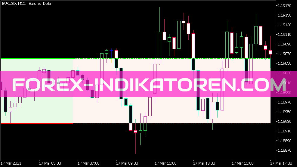 I Any Range CLD Tail Indikator für MT5